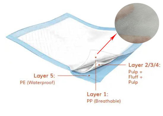 comprare Acqua non tessuta 10g-20gsm assorbente del tessuto di Underpads 100% pp dell'adulto idrofila online manufacture